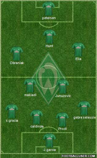 Werder Bremen Formation 2014