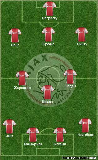 AFC Ajax Formation 2014