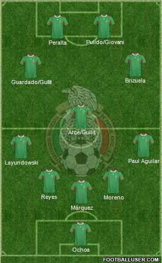 Mexico Formation 2014