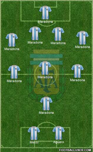 Argentina Formation 2014