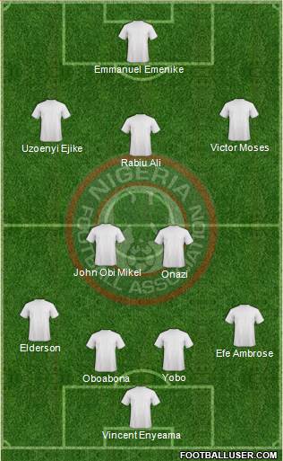 Nigeria Formation 2014