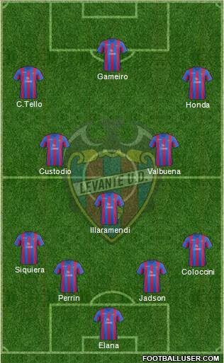 Levante U.D., S.A.D. Formation 2014