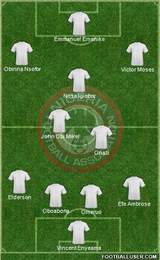 Nigeria Formation 2014