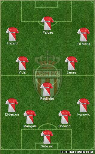 AS Monaco FC Formation 2014