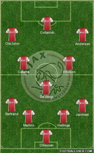 AFC Ajax Formation 2014