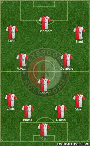 Feyenoord Formation 2014