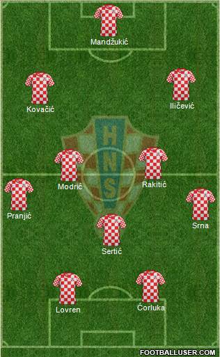 Croatia Formation 2014