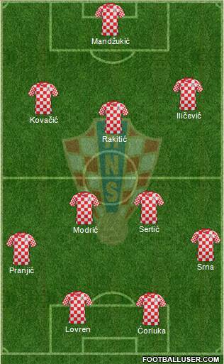 Croatia Formation 2014