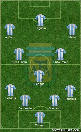 Argentina Formation 2014