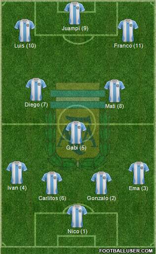 Argentina Formation 2014