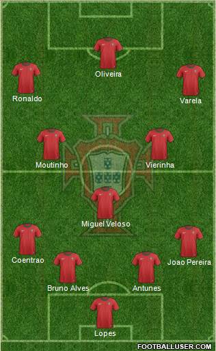 Portugal Formation 2014