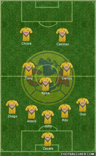 Club de Fútbol América Formation 2014