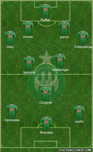 A.S. Saint-Etienne Formation 2014