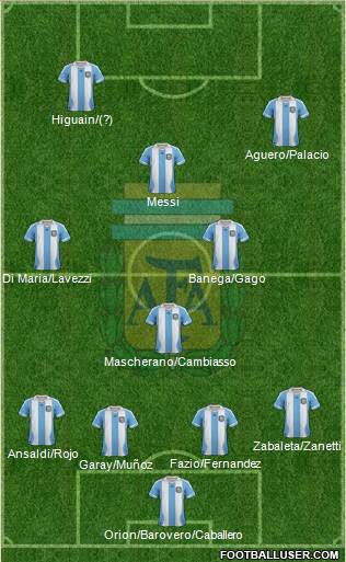 Argentina Formation 2014