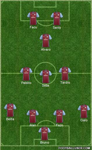 Aston Villa Formation 2014