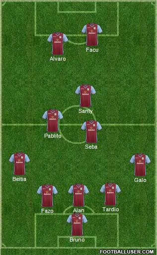 Aston Villa Formation 2014