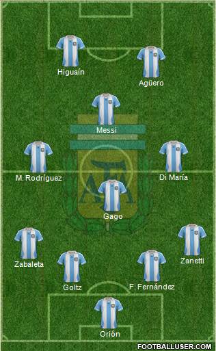 Argentina Formation 2014