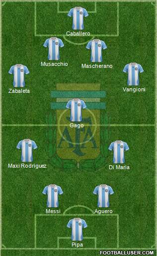 Argentina Formation 2014