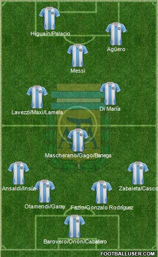 Argentina Formation 2014