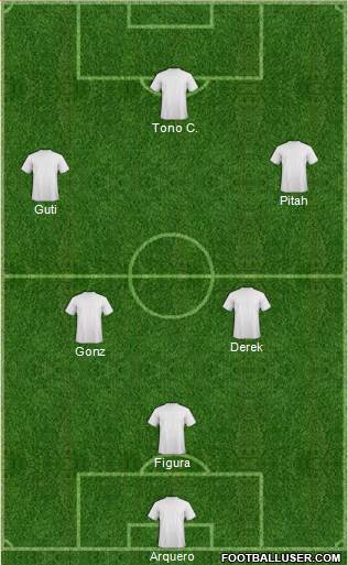 Football Manager Team Formation 2014
