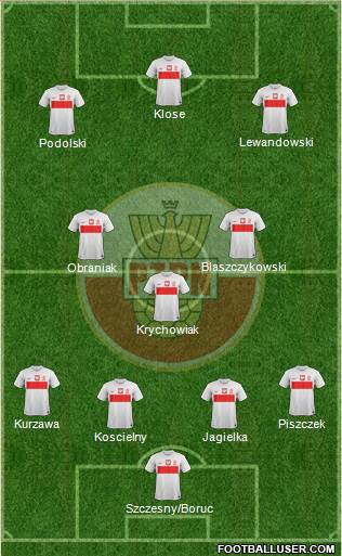 Poland Formation 2014