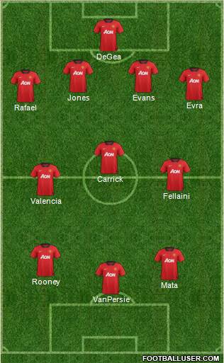 Manchester United Formation 2014