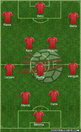 Albania Formation 2014