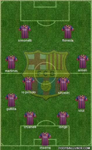 F.C. Barcelona B Formation 2014