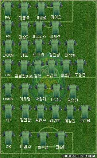 Jeonbuk Hyundai Motors Formation 2014