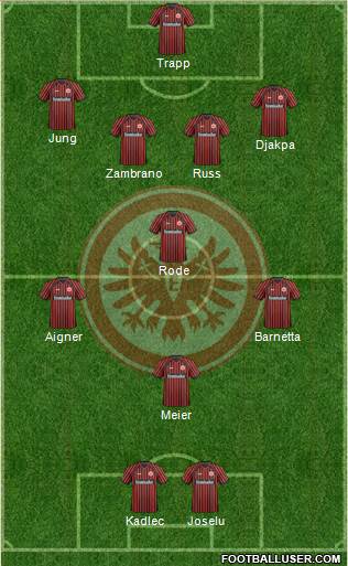 Eintracht Frankfurt Formation 2014