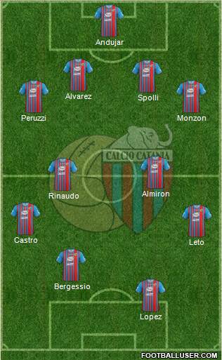 Catania Formation 2014