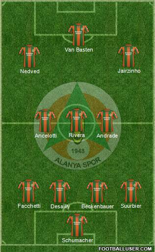 Alanyaspor Formation 2014