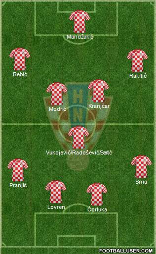 Croatia Formation 2014