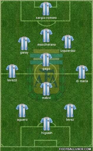 Argentina Formation 2014