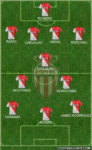 AS Monaco FC Formation 2014