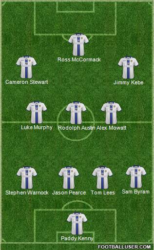 Leeds United Formation 2014