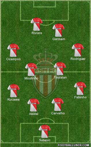 AS Monaco FC Formation 2014