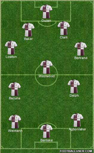 Aston Villa Formation 2014