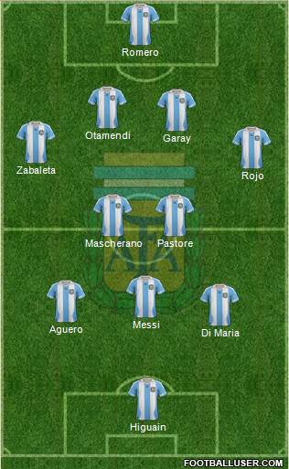 Argentina Formation 2014