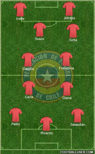 Chile Formation 2014