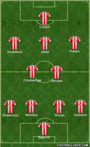 Stoke City Formation 2014