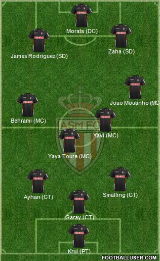 AS Monaco FC Formation 2014