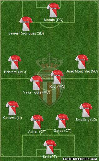 AS Monaco FC Formation 2014