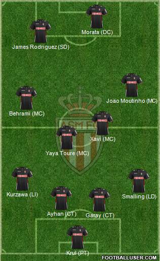 AS Monaco FC Formation 2014