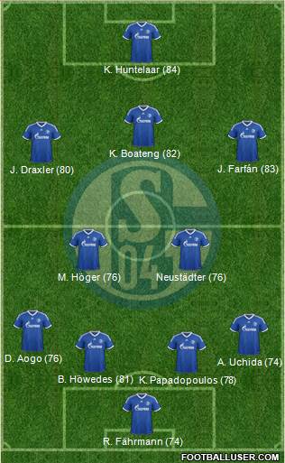 FC Schalke 04 Formation 2014