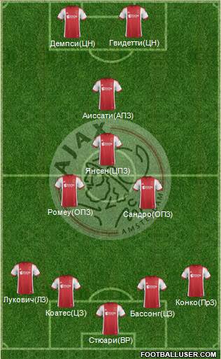 AFC Ajax Formation 2014