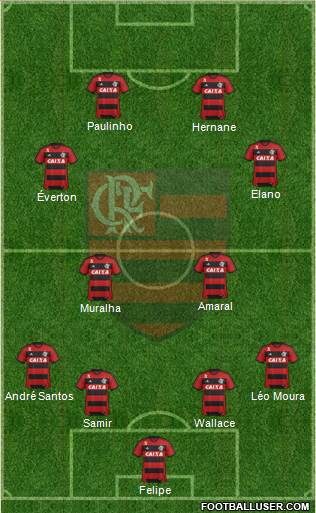 CR Flamengo Formation 2014