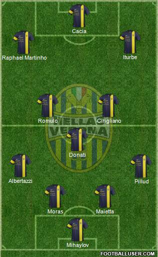 Hellas Verona Formation 2014