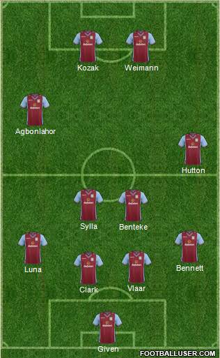 Aston Villa Formation 2014