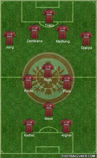 Eintracht Frankfurt Formation 2014